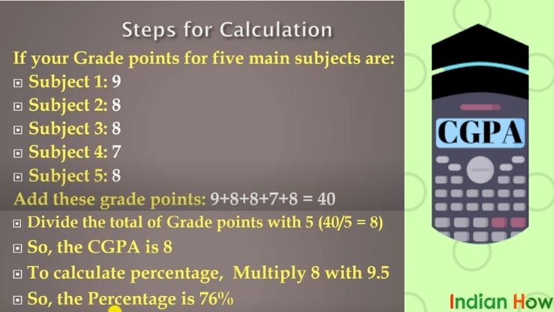 How to calculate CGPA